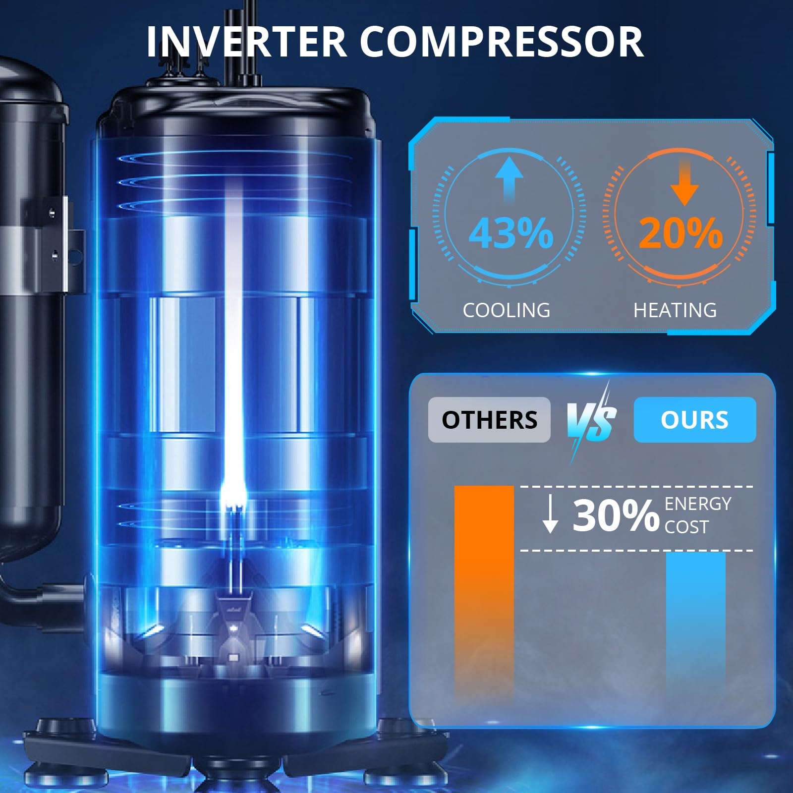 Garvee 11500 BTU Mini Split AC/Heating System, 115V WIFI Enabled Energy Efficient Mini Split Unit,Wall-Mounted Split Air Conditioner,Cools Up to 750 Sq.Ft, Heat Pump & Installation Kits - Image 6