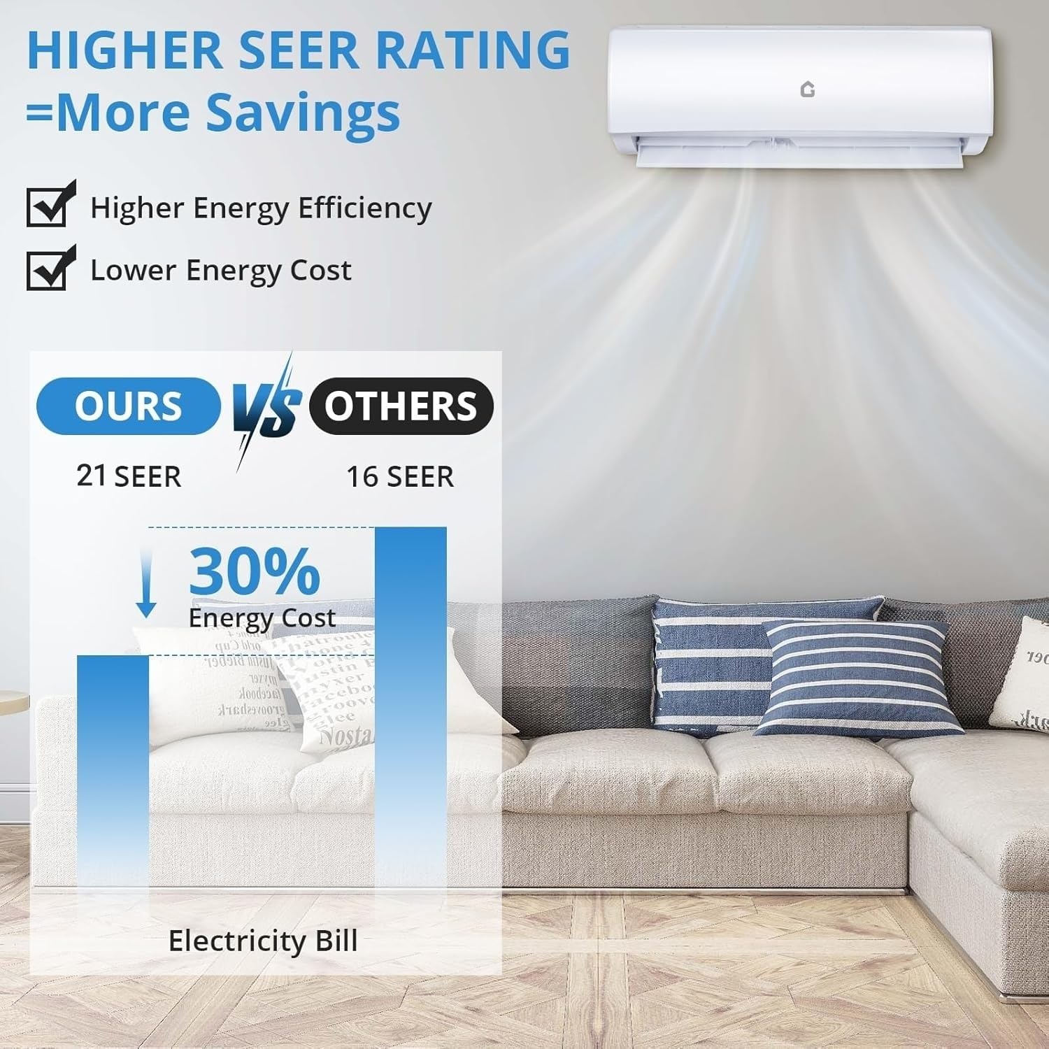 Garvee 18000 BTU Mini Split AC/Heating System, 21 SEER2 208/230V WIFI Enabled Energy Efficient Mini Split Air Conditioner,Wall-Mounted Split AC Unit,Cools Up to 1250 Sq.Ft,Heat Pump & Installation Kit - Image 5