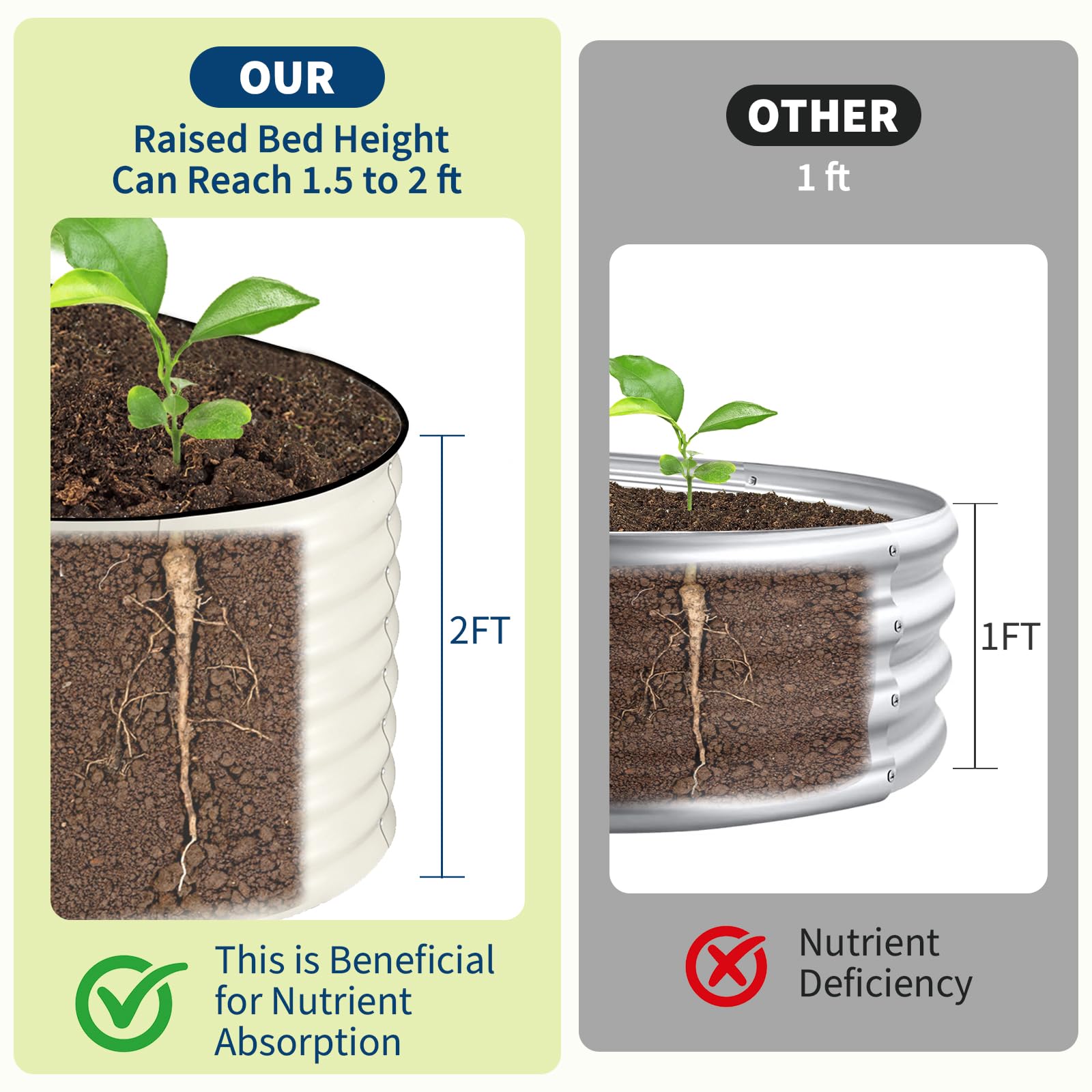 Garvee 2 Pack Galvanized Raised Garden Beds - 8x4x2ft Planter Box for Vegetables, Flowers, Rust-Resistant Garden Box, Easy Assembly Raised Beds, Durable Planters for Outdoor Plants, Beige - Image 6