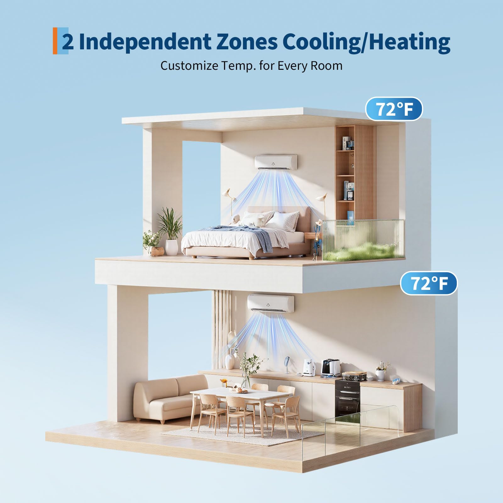 Garvee Dual Zone Mini Split, 20000 BTU ODU Mini Split Ac/Heating System, 208-230v Wifi Enabled Energy Efficient 2 Zone Mini Split Air Conditioner & Heater, 16Ft Copper Line & Full Installa - Image 3