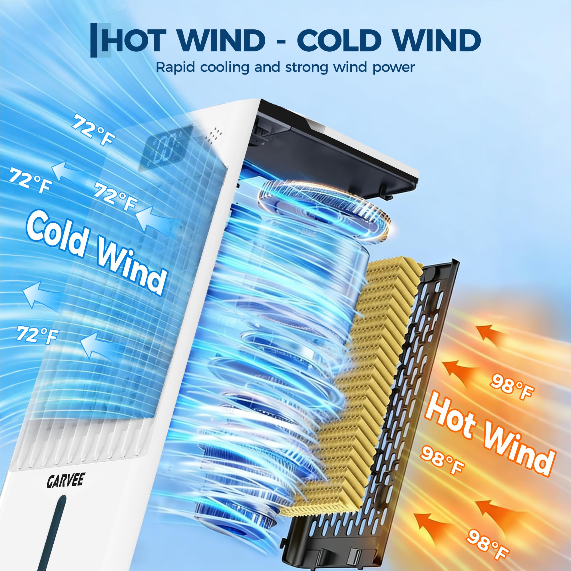 Garvee Evaporative Air Cooler, 10L (2.6Gal) Portable Cooler Fan with TOUCH SCREEN & Remote Control, 3 Speeds & 3 Modes, LED Display, Ice Packs & Casters Included, for Bedroom, Office, Home - Image 4