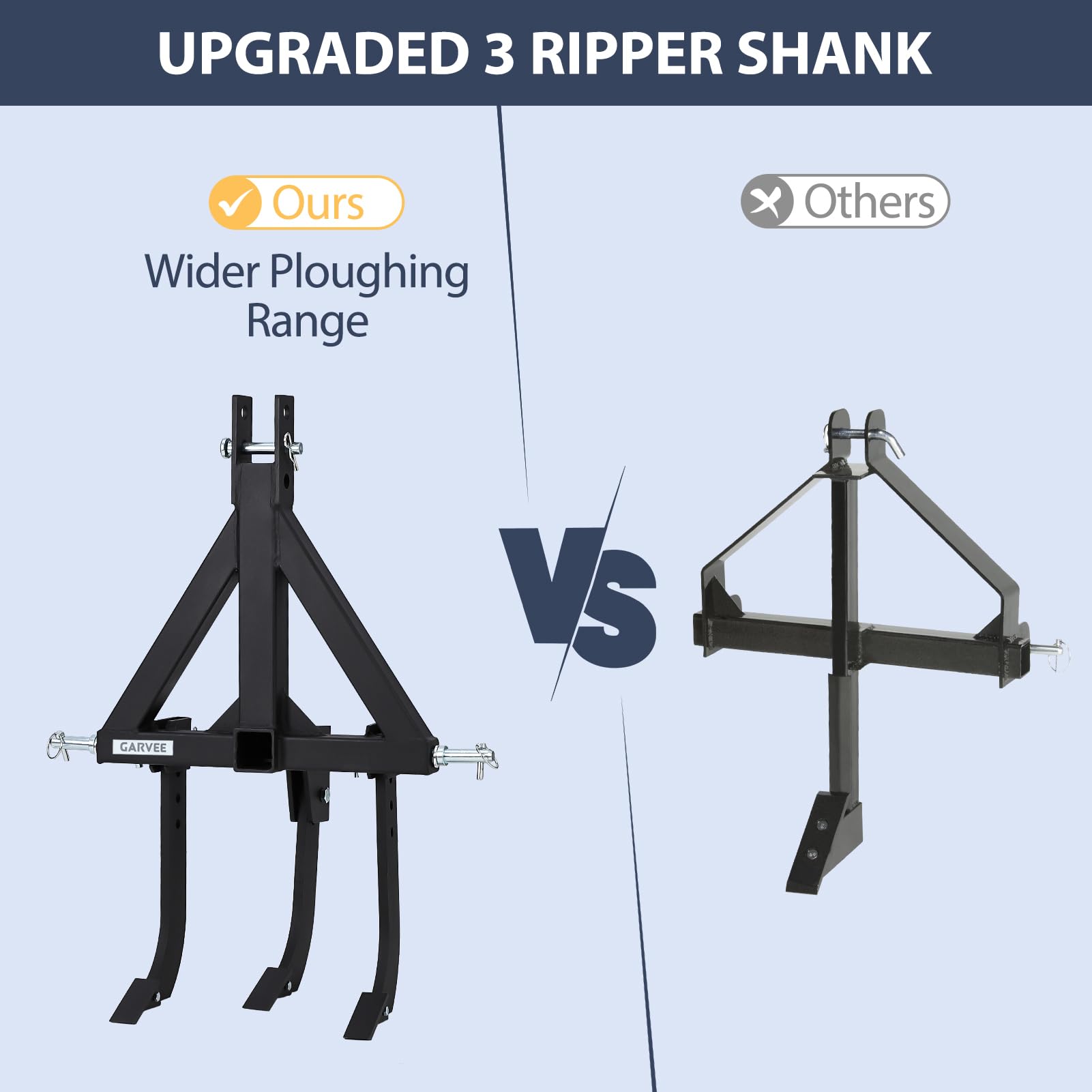 Garvee Middle Buster for CAT 0& 1, 3-Point Quick Hitch Tractors with 3 Adjustable & Replaceable Ripper Shanks, Upgraded Heavy Duty Steel Furrowing Plow - Image 5